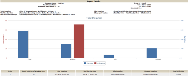 equipment monitoring system graph