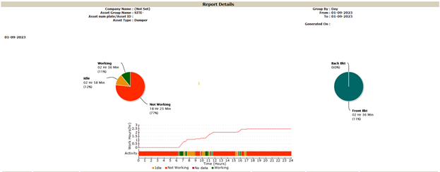 equipment monitoring system