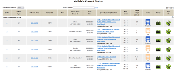 temperature monitoring fleet