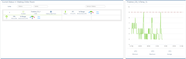 temperature monitoring warehouse