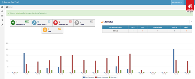 tracer gentrack graph
